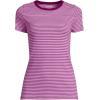 Lands’ End Women’s Cotton Rib Knit T-Shirt(Raspberry/Pink Tiny Stripe)