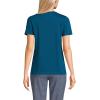 Lands’ End Women’s Relaxed American-Grown Supima Cotton Crew Neck T-Shirt(Baltic Teal)