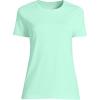 Lands’ End Women’s Relaxed American-Grown Supima Cotton Crew Neck T-Shirt(Spring Green)