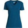 Lands’ End Women’s Relaxed American-Grown Supima Cotton V-Neck T-Shirt(Baltic Teal)
