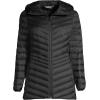Lands’ End Women’s Ultralight Packable Down Jacket(Black)