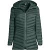 Lands’ End Women’s Ultralight Packable Down Jacket(Evening Forest)